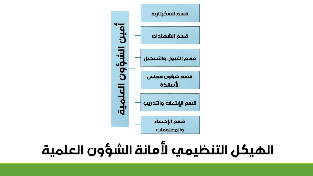 جامعة شندي - أمانة الشؤون العلمية - Shendi University - Secretary of Scientific Affairs
